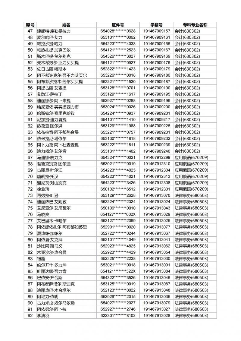 沐鸣平台 -（沐鸣登录即享，美好时光）2022届毕业生专升本审核通过学生名单_01.jpg