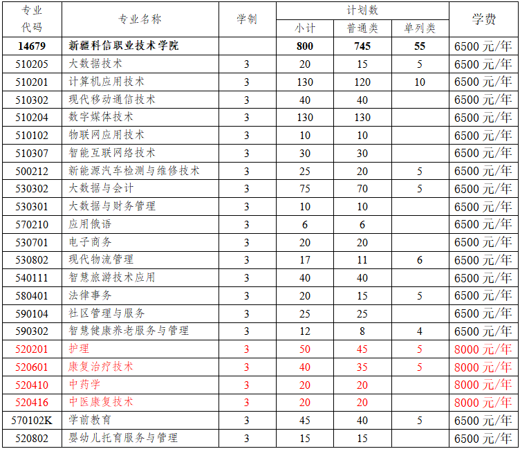 沐鸣平台 -（沐鸣登录即享，美好时光）2025年优秀中职毕业生直升高职（专科）招生章程